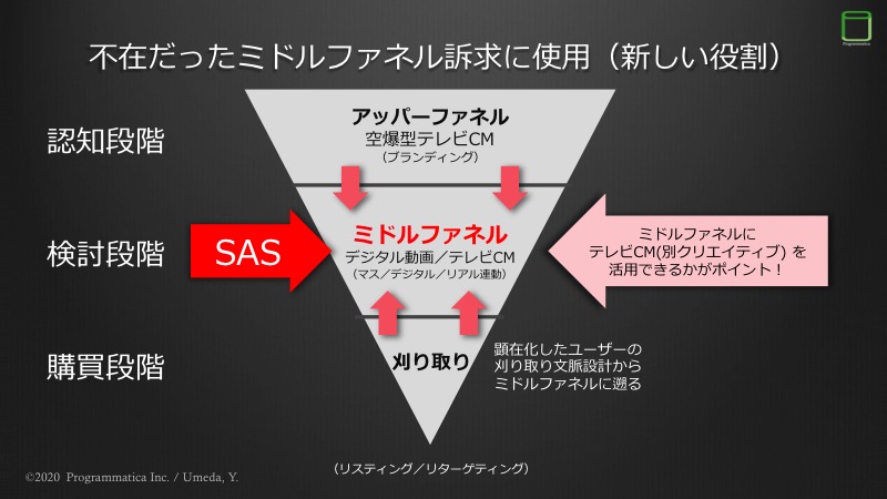 スマート・アド・セールス