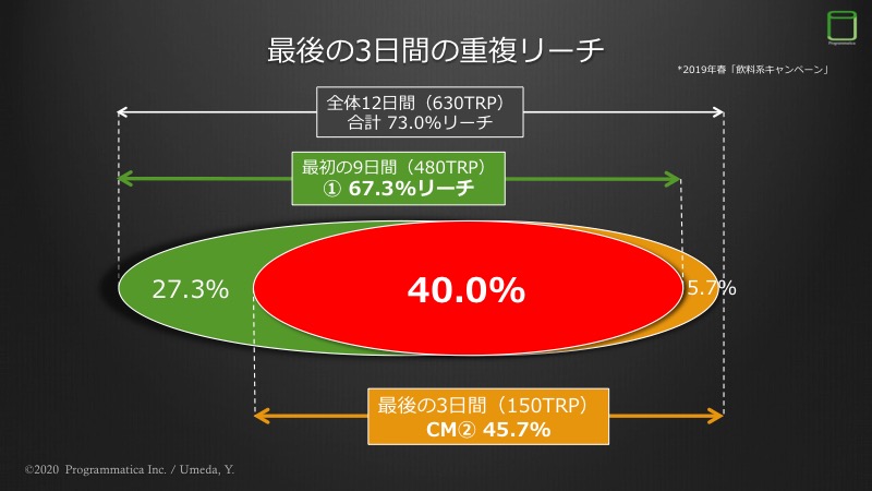 スマート・アド・セールス