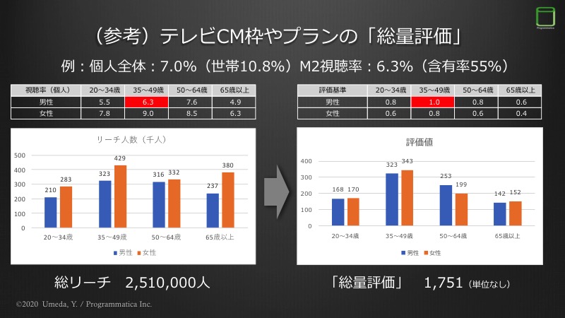 テレビCM