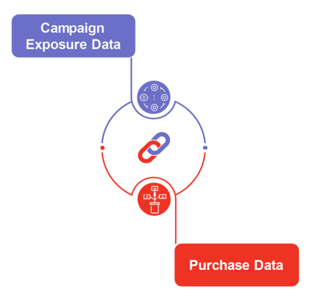 Source: Closed-Loop Measurement Is What Makes Commerce Media Stand Out — Retail Touch Points