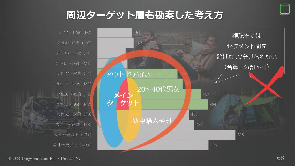 TV Measurement JP