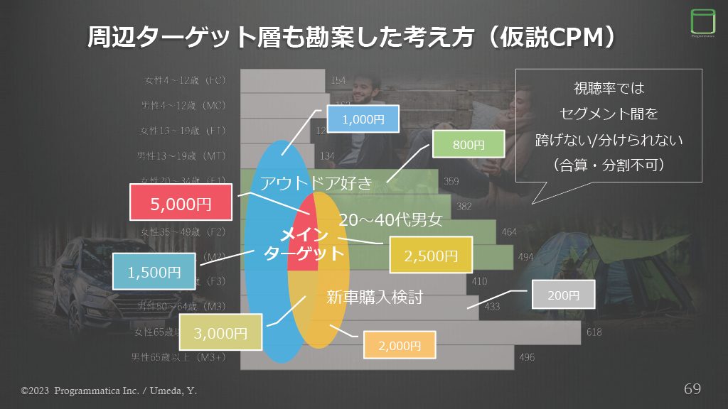 TV Measurement JP