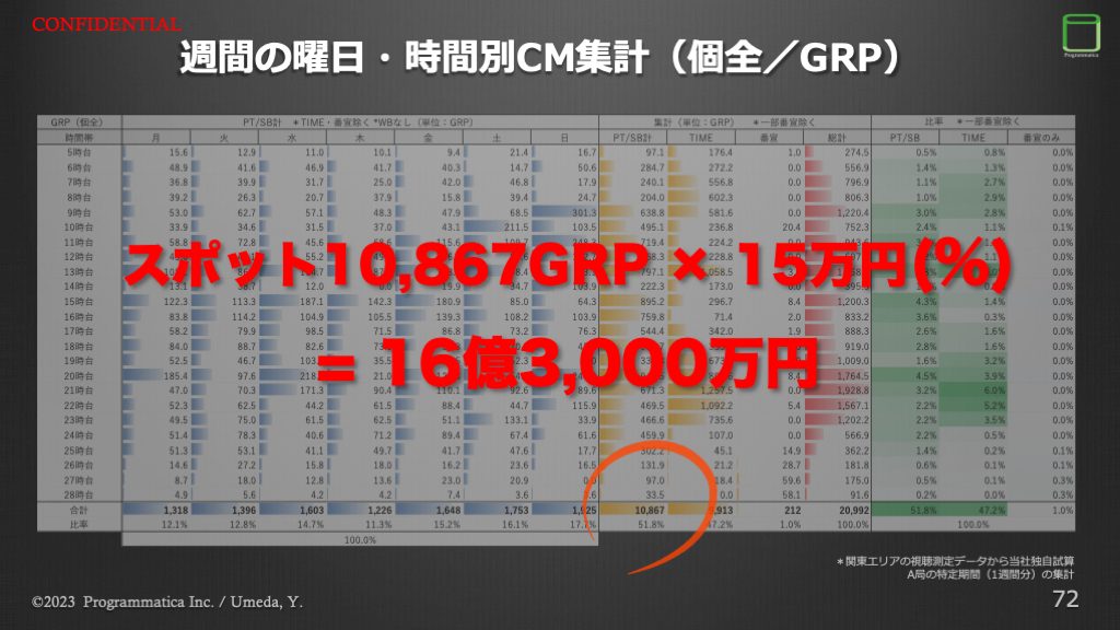 TV Measurement JP