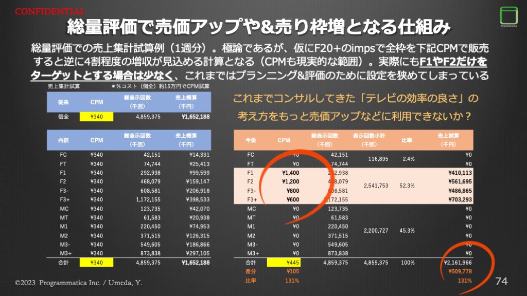 TV Measurement JP