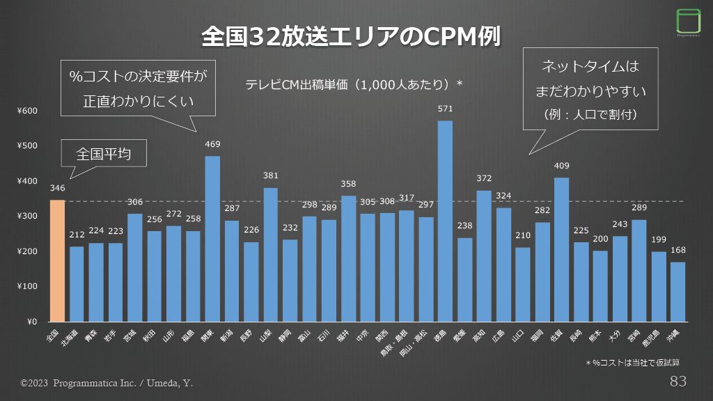 TV Measurement JP