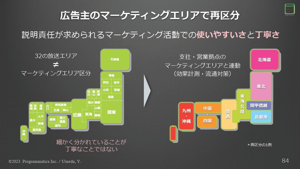 TV Measurement JP