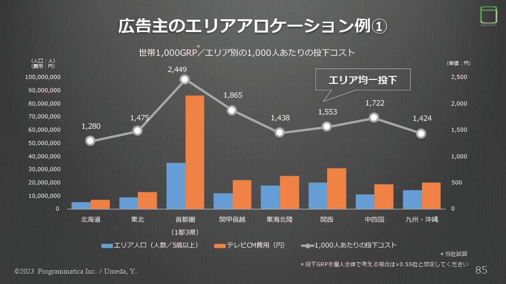 TV Measurement JP