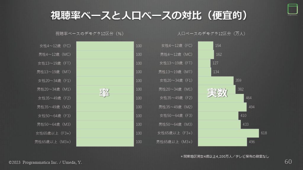 TV Measurement JP