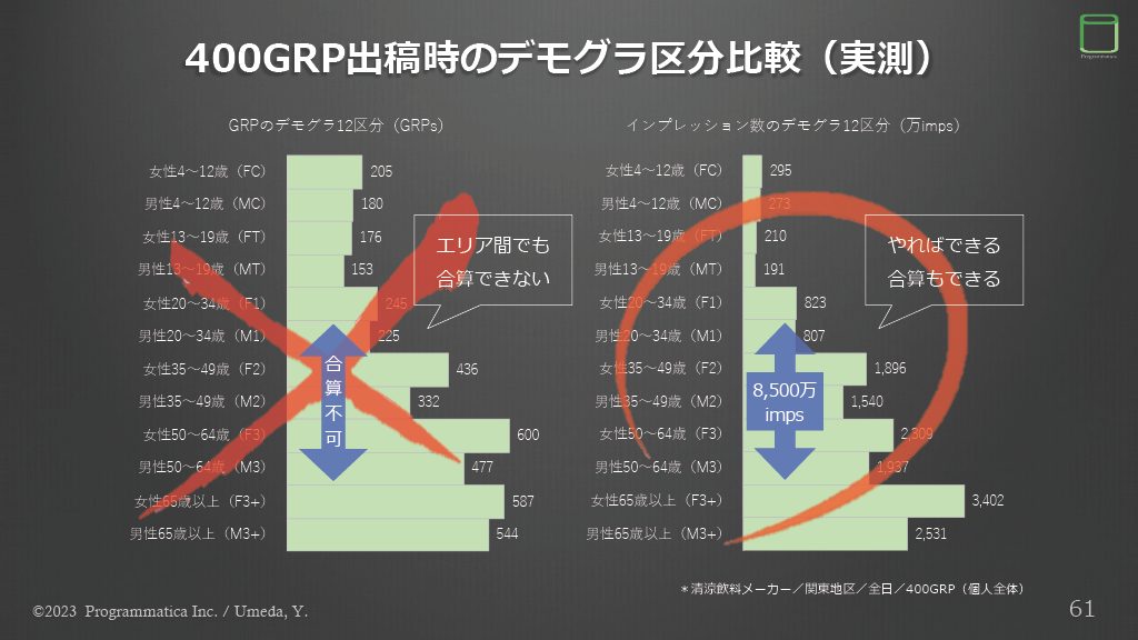 TV Measurement JP