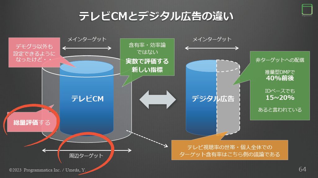 TV Measurement JP