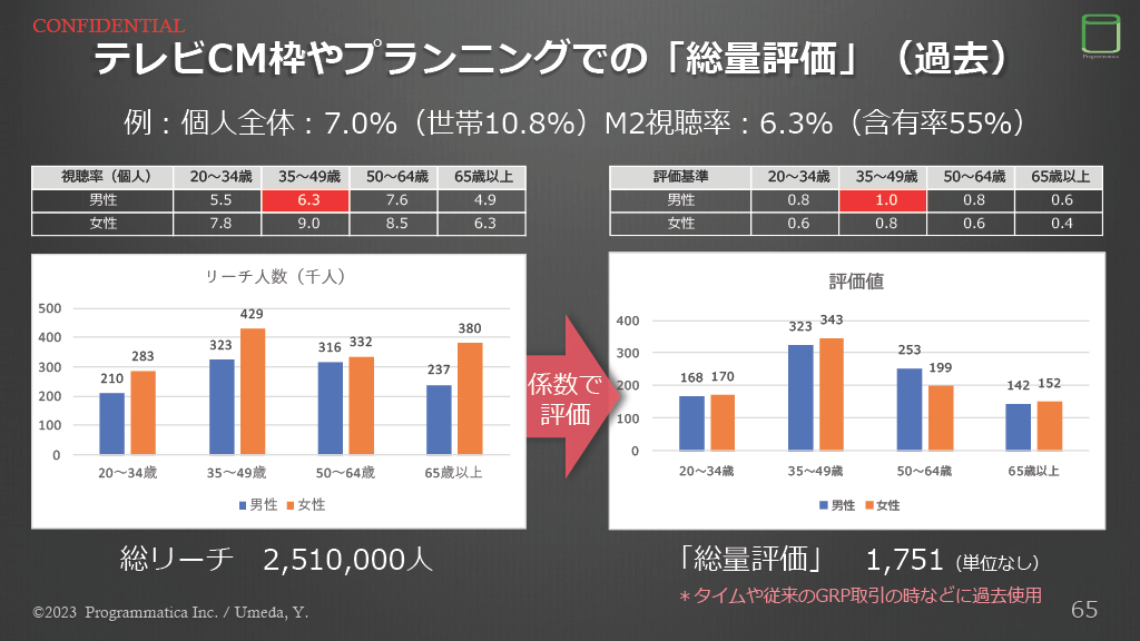 TV Measurement JP