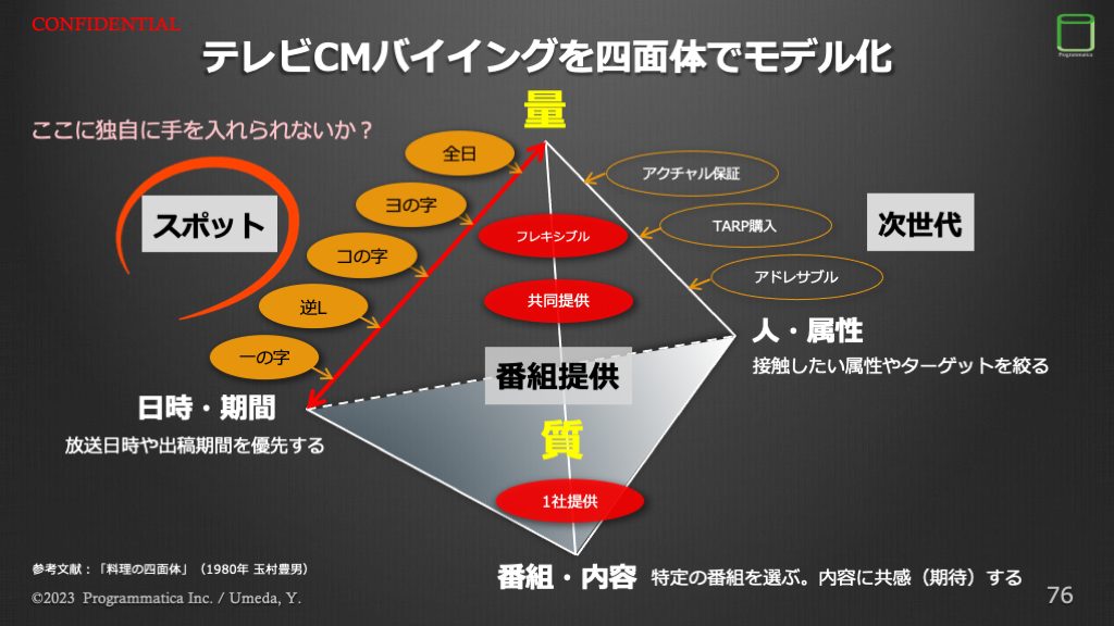 TV Measurement JP