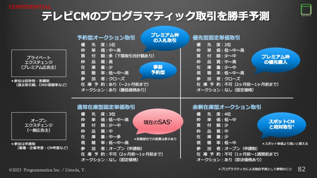 TV Measurement JP