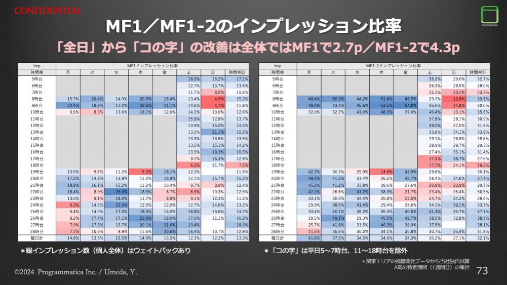 MF1／MF1-2のインプレッション数