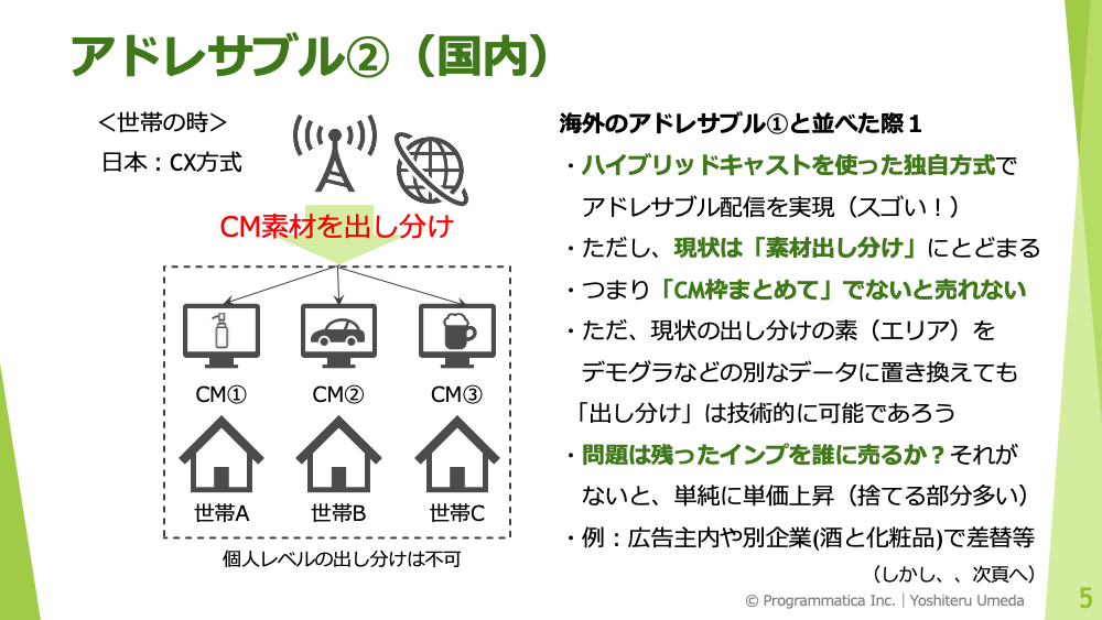 国内アドレサブルとローカル局の今後