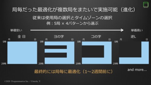 <これまで| Before >