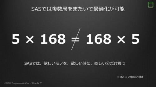 <これから|After>