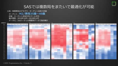 M2|男性35〜49歳