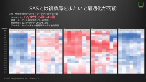 F2|女性35〜49歳