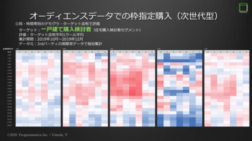 一戸建て購入検討者